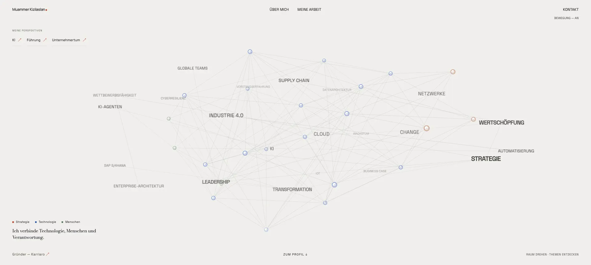 Die veröffentlichte persönliche Website von Muammer Kizilaslan mit ihrem Themen-Netz